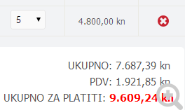 Detaljni pregled košarice proizvoda